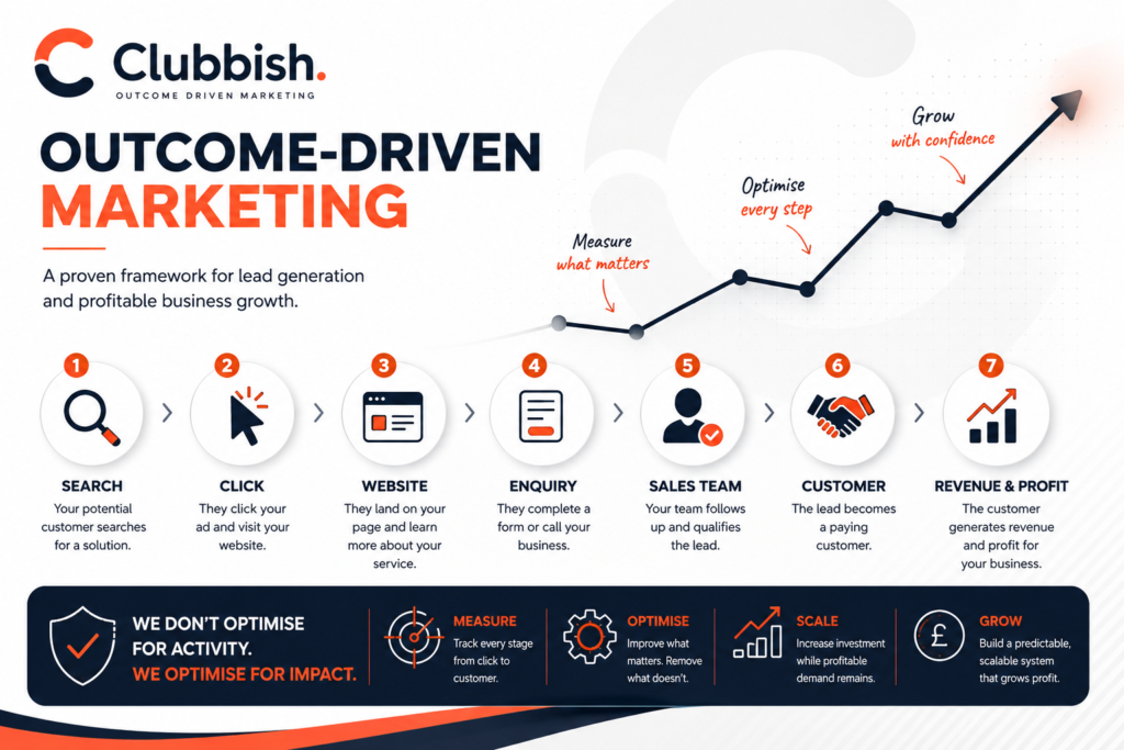 Outcome-Driven Marketing