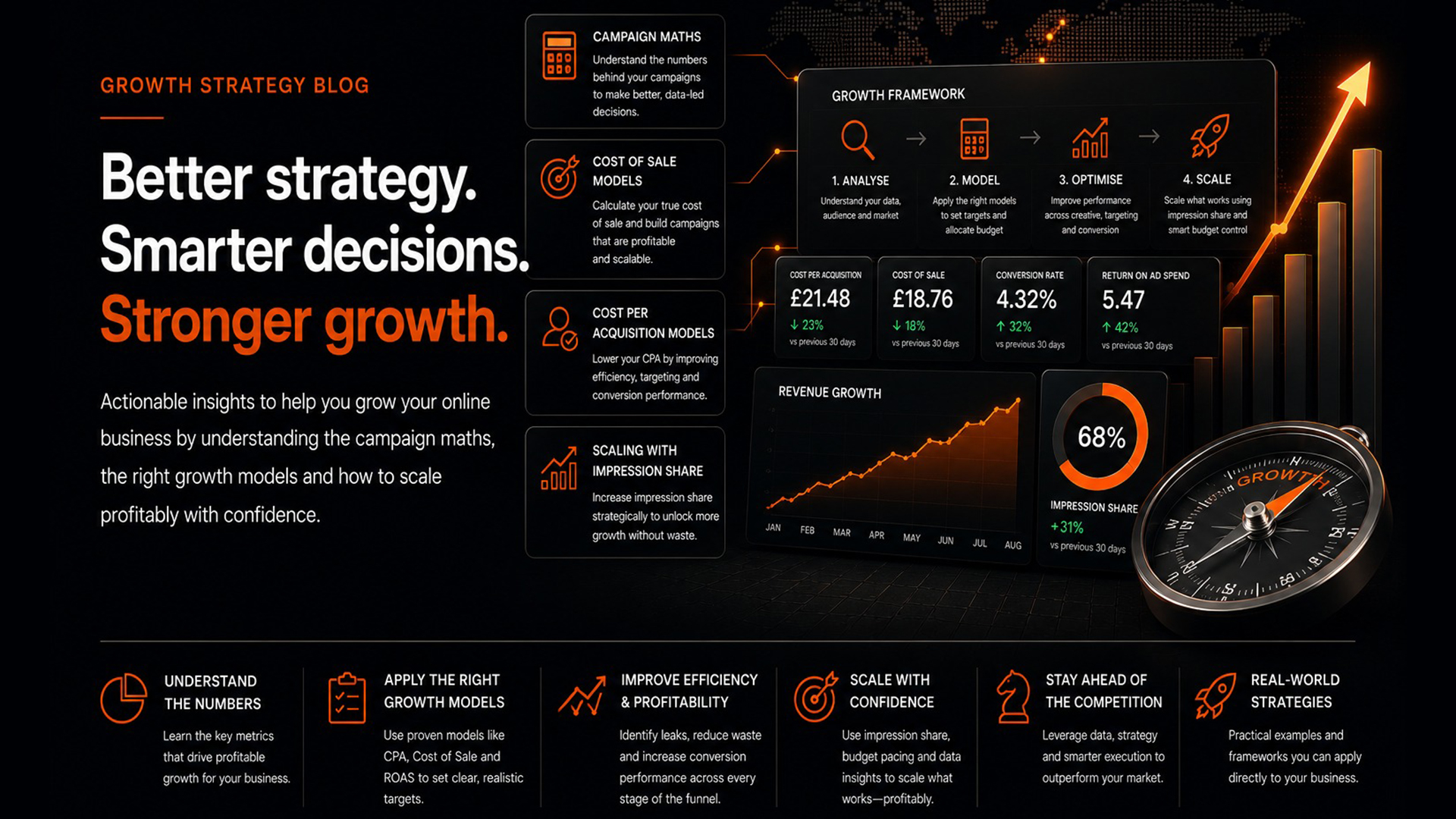 Category: <span>Growth Strategy</span>