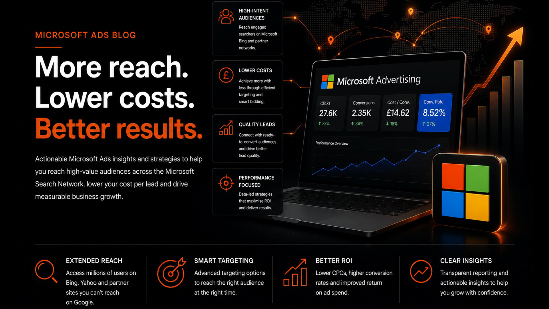 Category: <span>Microsoft Ads</span>
